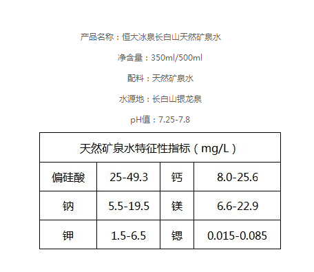 【天搜】恒大冰泉。还没写完不要动